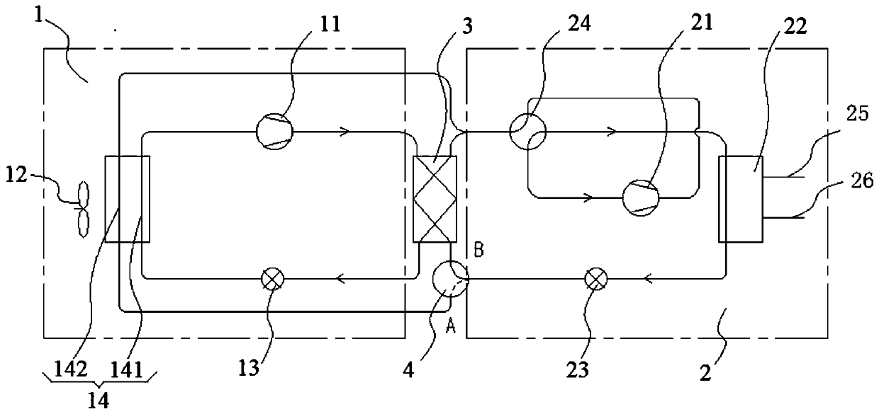 Cascade type refrigerant circulation system, air-conditioner equipment and control method of cascade type refrigerant circulation system