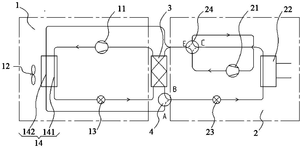 Cascade type refrigerant circulation system, air-conditioner equipment and control method of cascade type refrigerant circulation system