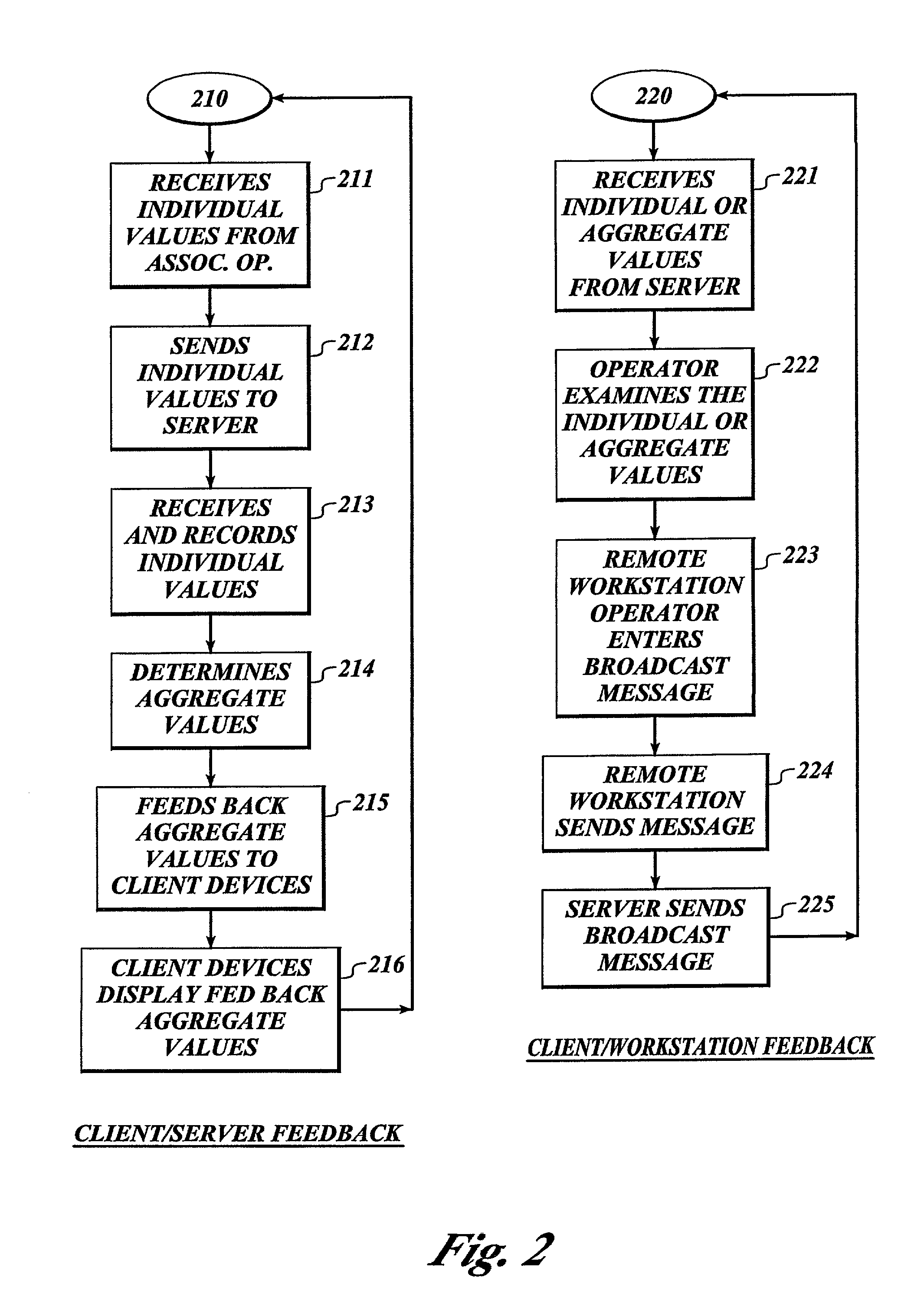 Aggregating and pooling health related information in a communication system with feedback
