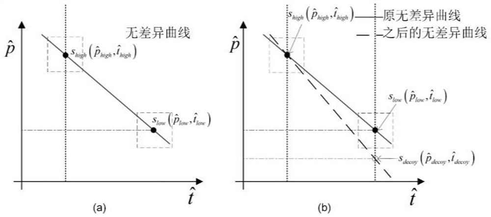 An Incentive Method for Crowd Sensing System Based on Behavioral Economics Preference Theory