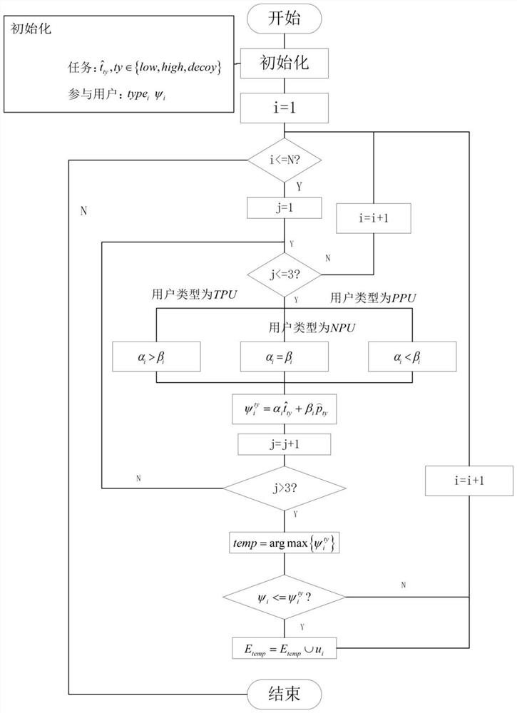 An Incentive Method for Crowd Sensing System Based on Behavioral Economics Preference Theory