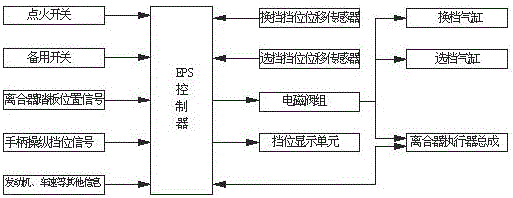 eps semi-automatic shift system