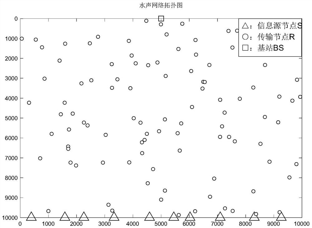 Routing method for underwater acoustic network based on information importance and q-learning algorithm