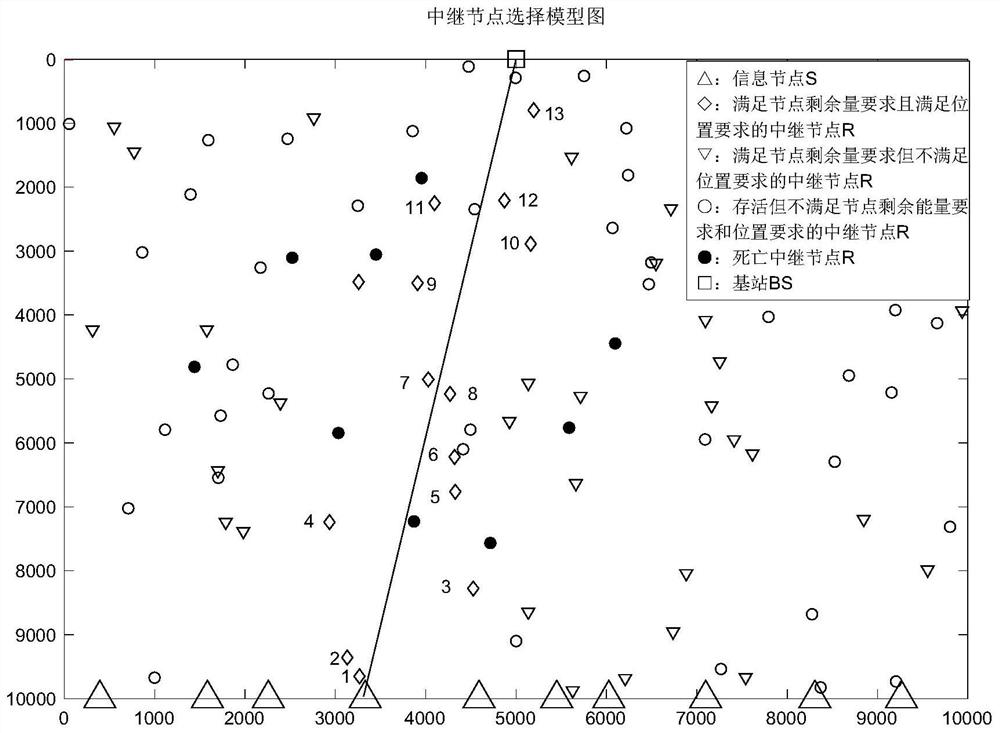 Routing method for underwater acoustic network based on information importance and q-learning algorithm