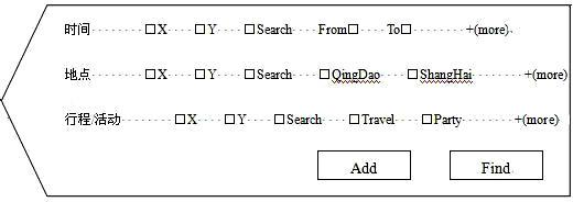 Travel activity sharing method for users based on website
