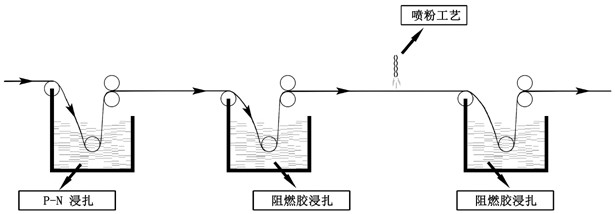 Composite environment-friendly high-flame-retardant filling rope for flame-retardant fire-resistant cable and preparation method thereof