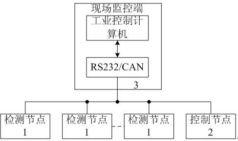 A multi-combination intelligent model intelligent early warning device for green pepper greenhouse temperature