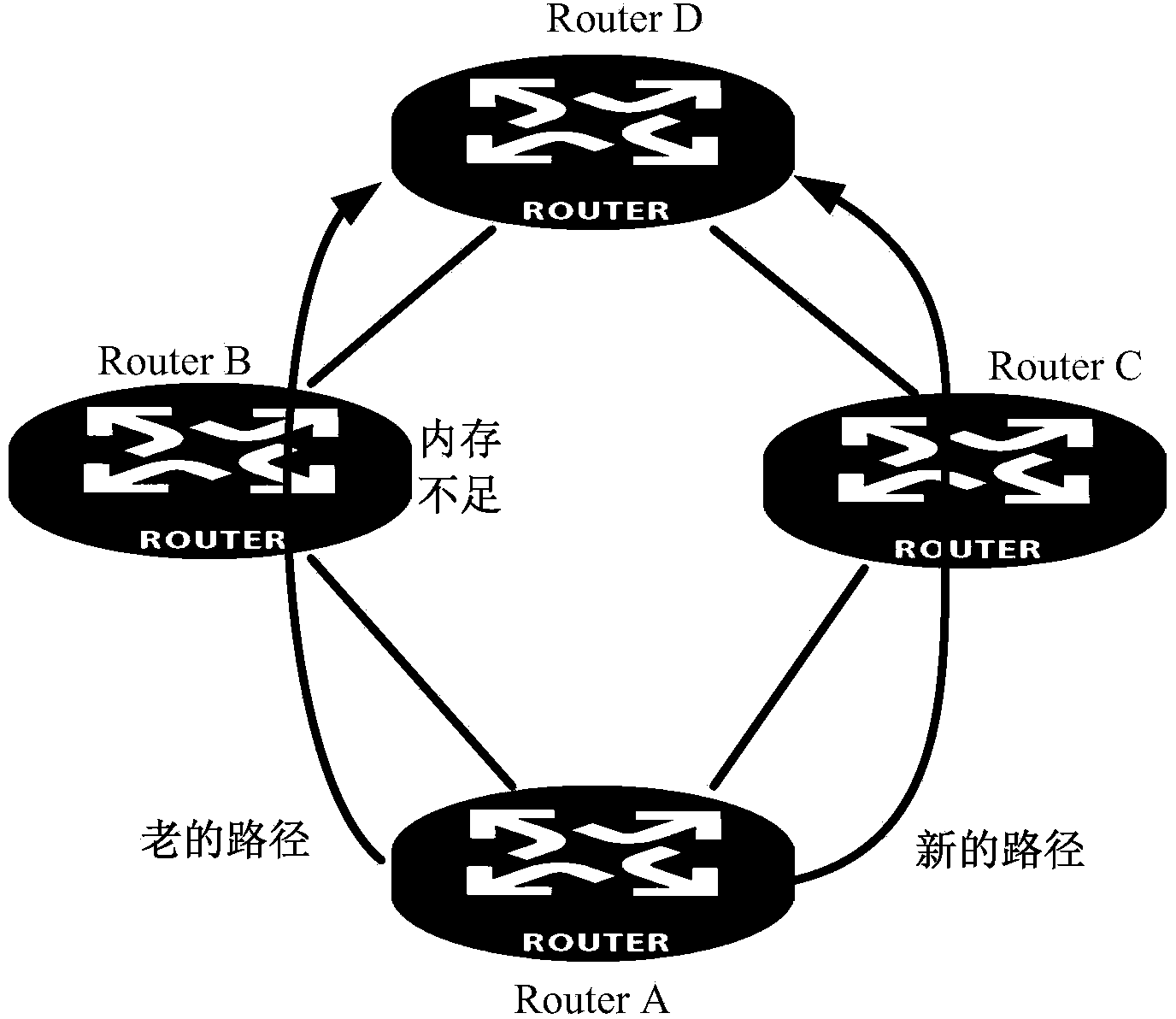 Method and device for path switching according to memory alarms