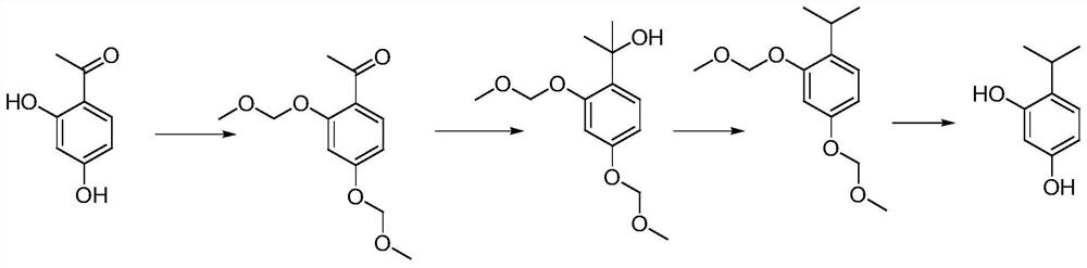 A kind of synthetic method of 4-isopropyl resorcinol