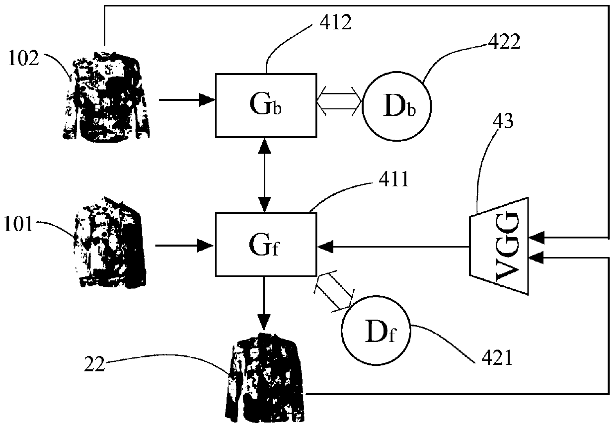 Target clothing image processing method based on generative adversarial network model