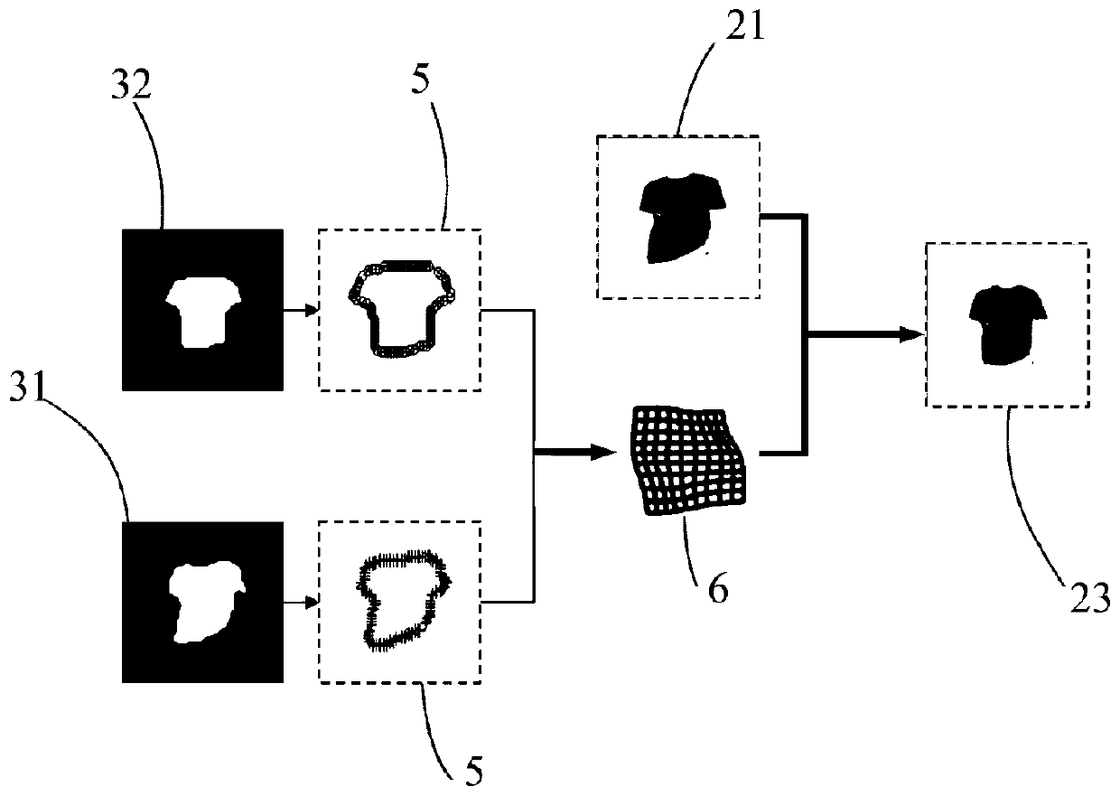 Target clothing image processing method based on generative adversarial network model