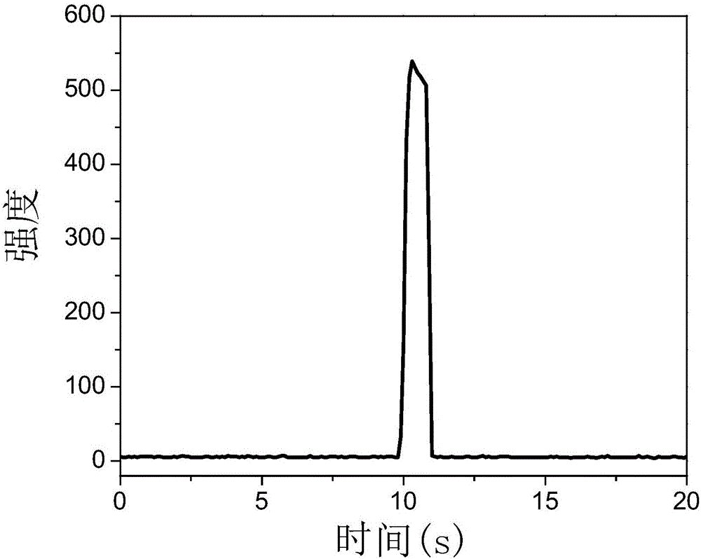 High-quantum-yield electrochemiluminescence gold nano-cluster probe and preparation method of high-quantum-yield electrochemiluminescence gold nano-cluster probe