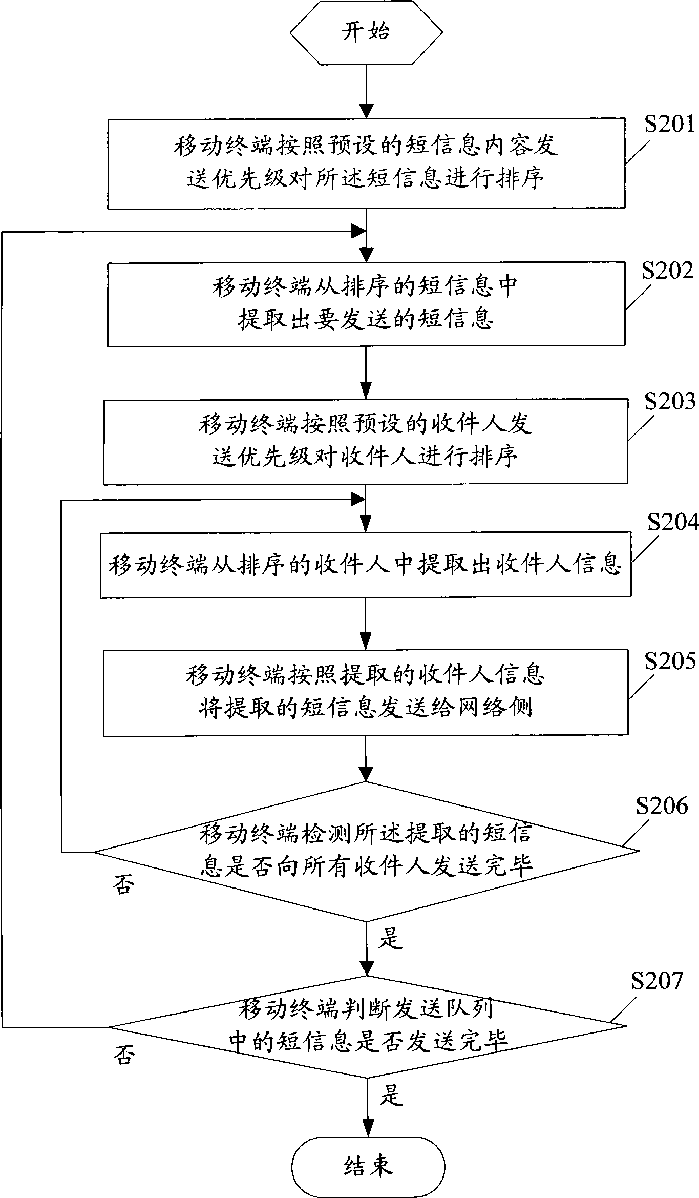Message transmission method, movable terminal and message transmitting system