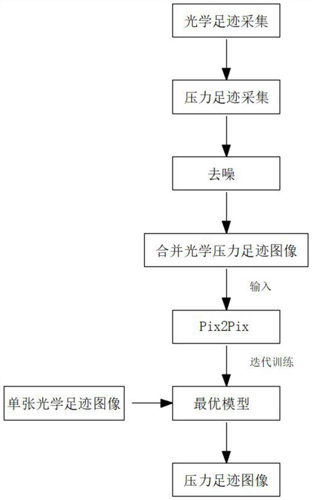 A method for mapping pressure footprint image by optical footprint image