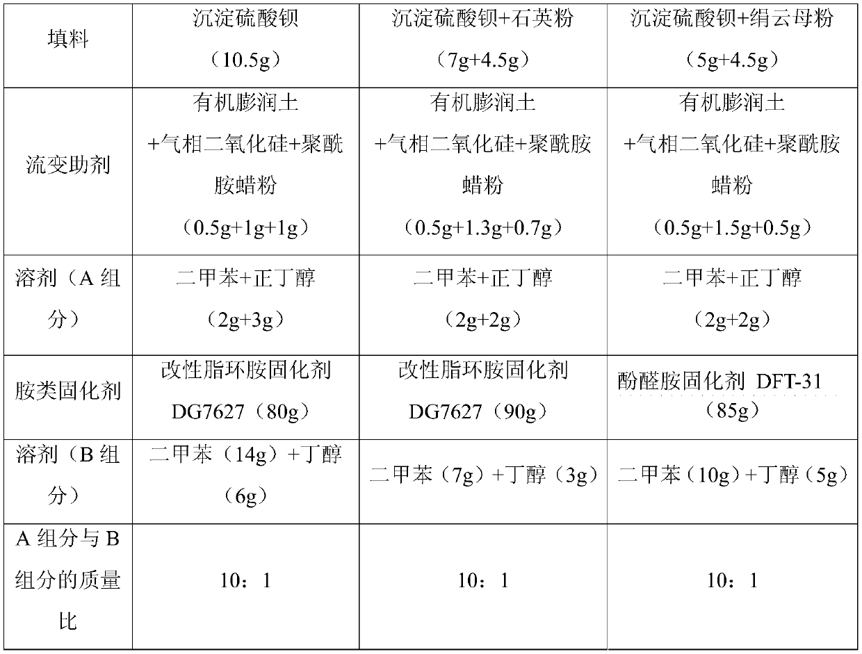 High-solid phenolic aldehyde epoxy glass scale anti-corrosion paint and preparation method thereof