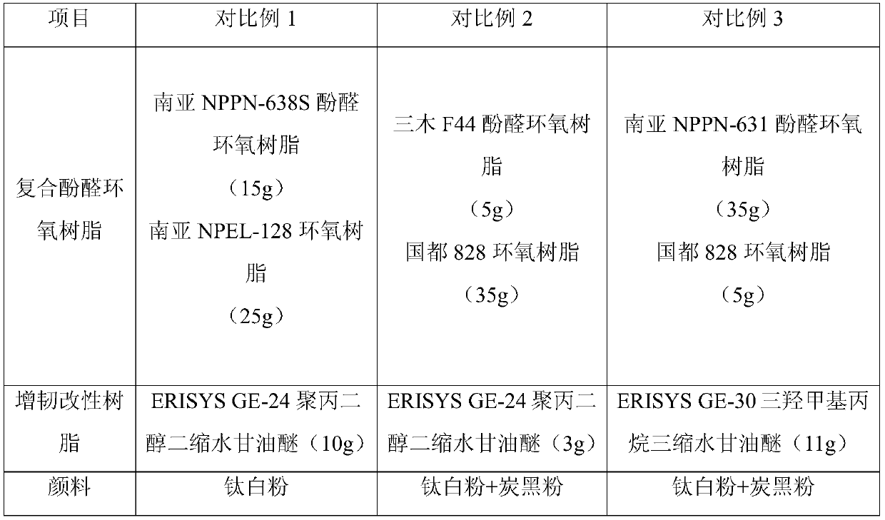 High-solid phenolic aldehyde epoxy glass scale anti-corrosion paint and preparation method thereof