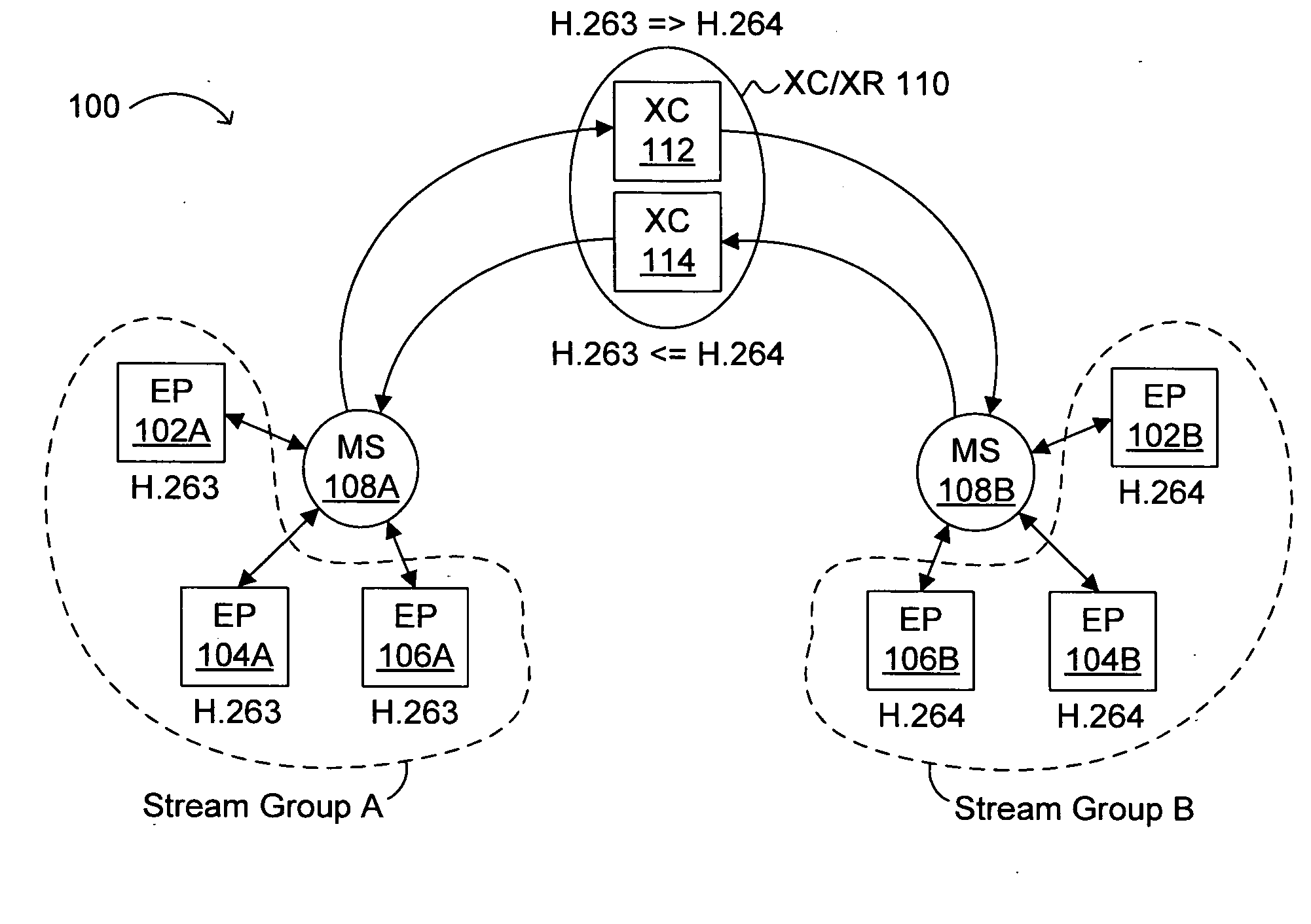 Method and apparatus for transcoding and transrating in distributed video systems