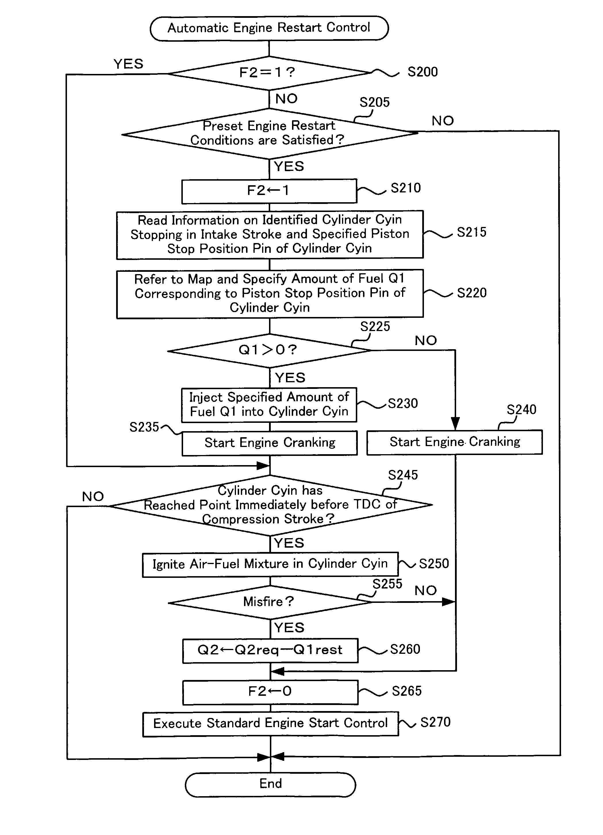 Engine start control apparatus, engine start control method, and motor vehicle equipped with engine start control apparatus