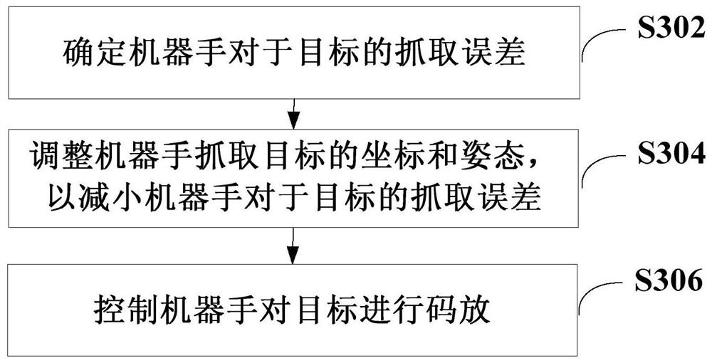 Robot operation method, controller and robot system