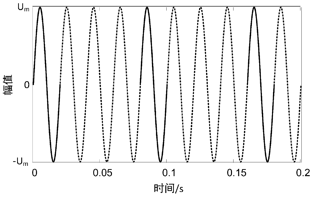 Ultra-high-order harmonic measurement method based on fixed-frequency asynchronous sampling