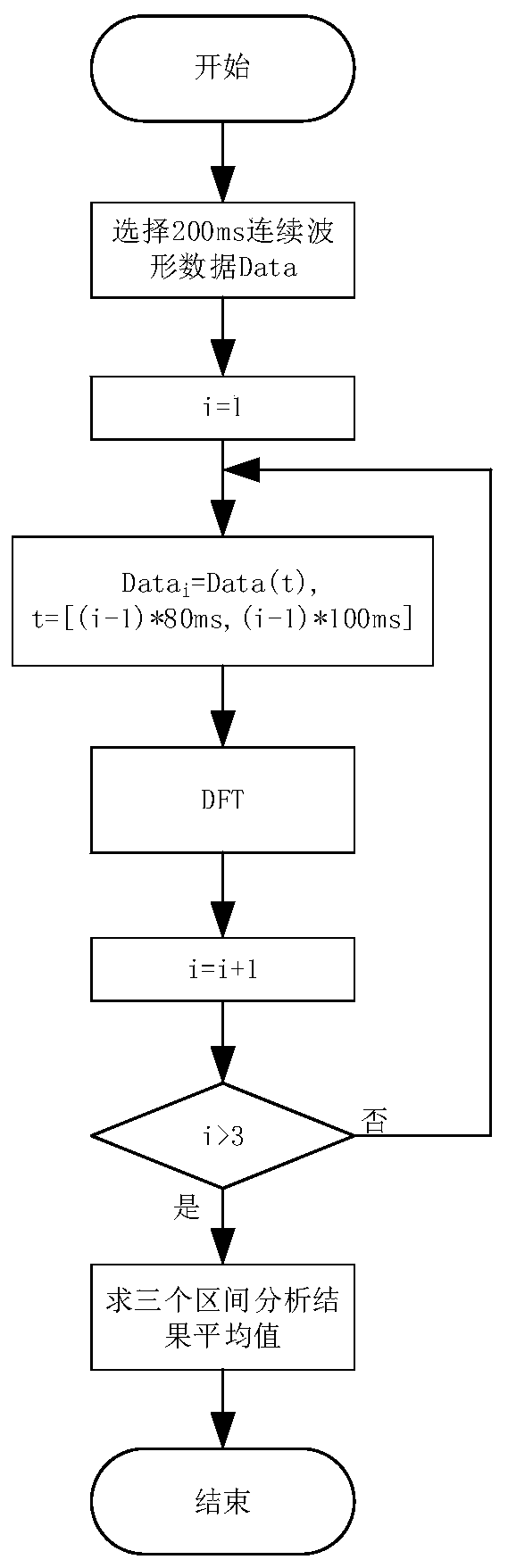 Ultra-high-order harmonic measurement method based on fixed-frequency asynchronous sampling