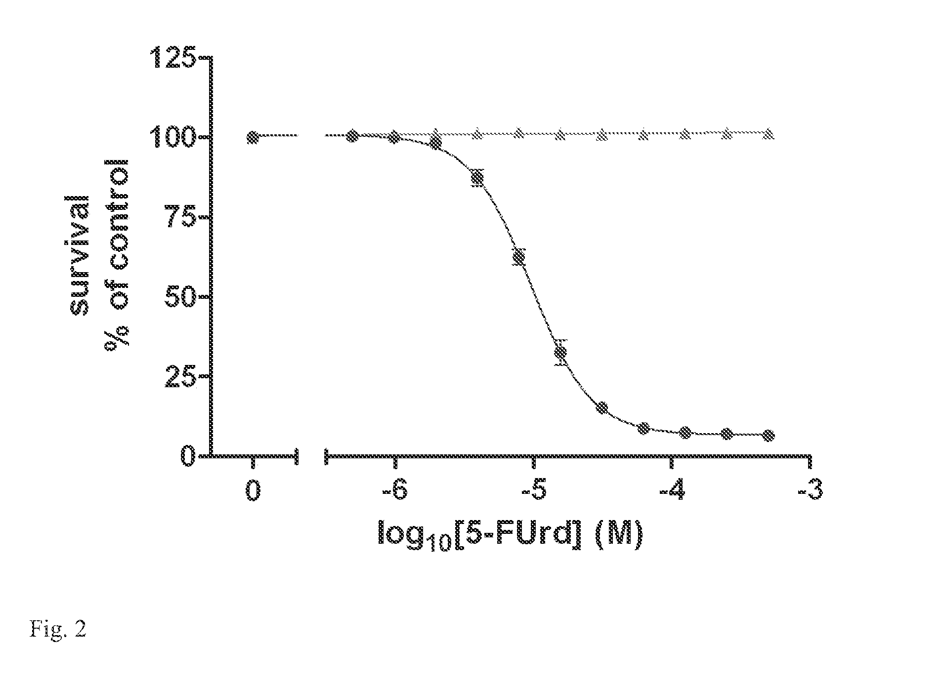 Assay for inhibitors of equilibrative or concentrative nucleoside transporters