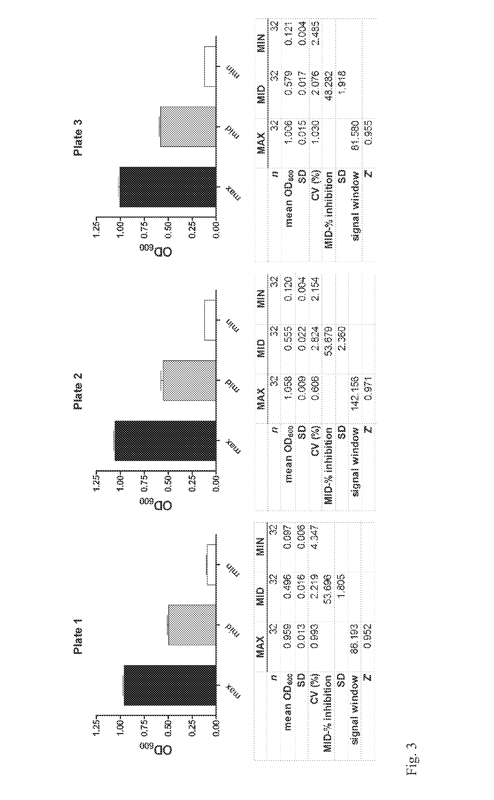 Assay for inhibitors of equilibrative or concentrative nucleoside transporters