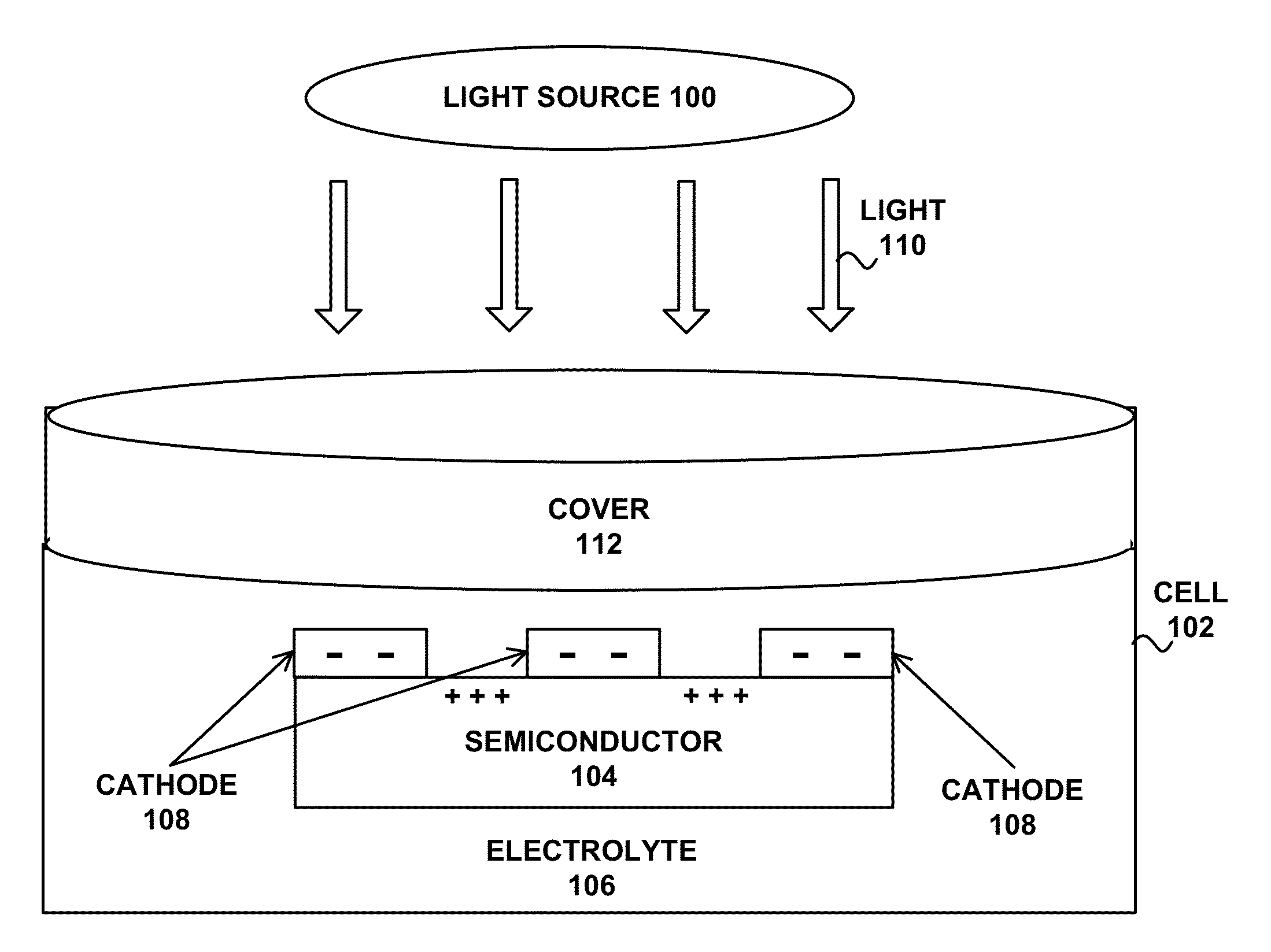 Pec etching of (20-2-1) semipolar gallium nitride for external efficiency enhancement in light emitting diode applications