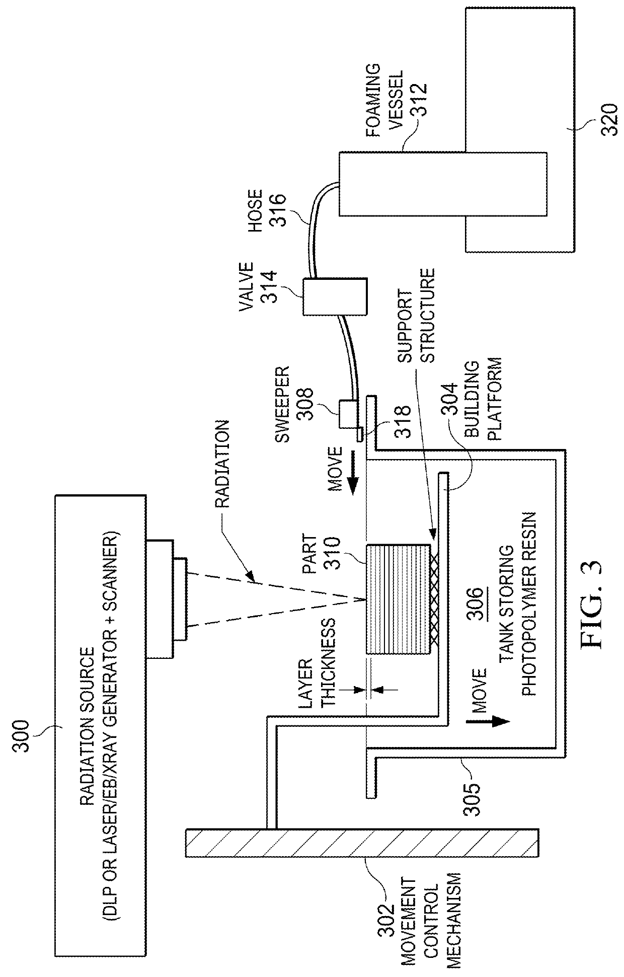 Additive manufacturing using foaming radiation-curable resin