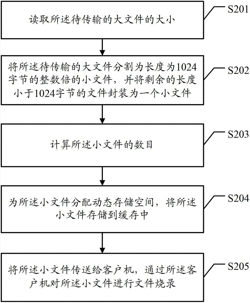 method-and-device-for-burning-large-files-eureka-patsnap-develop