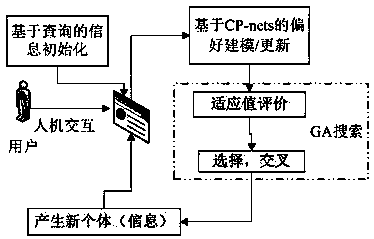 A book personalized search method based on interactive evolutionary optimization