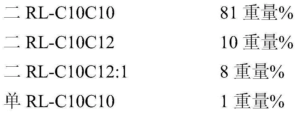 Mixture composition comprising rhamnolipids