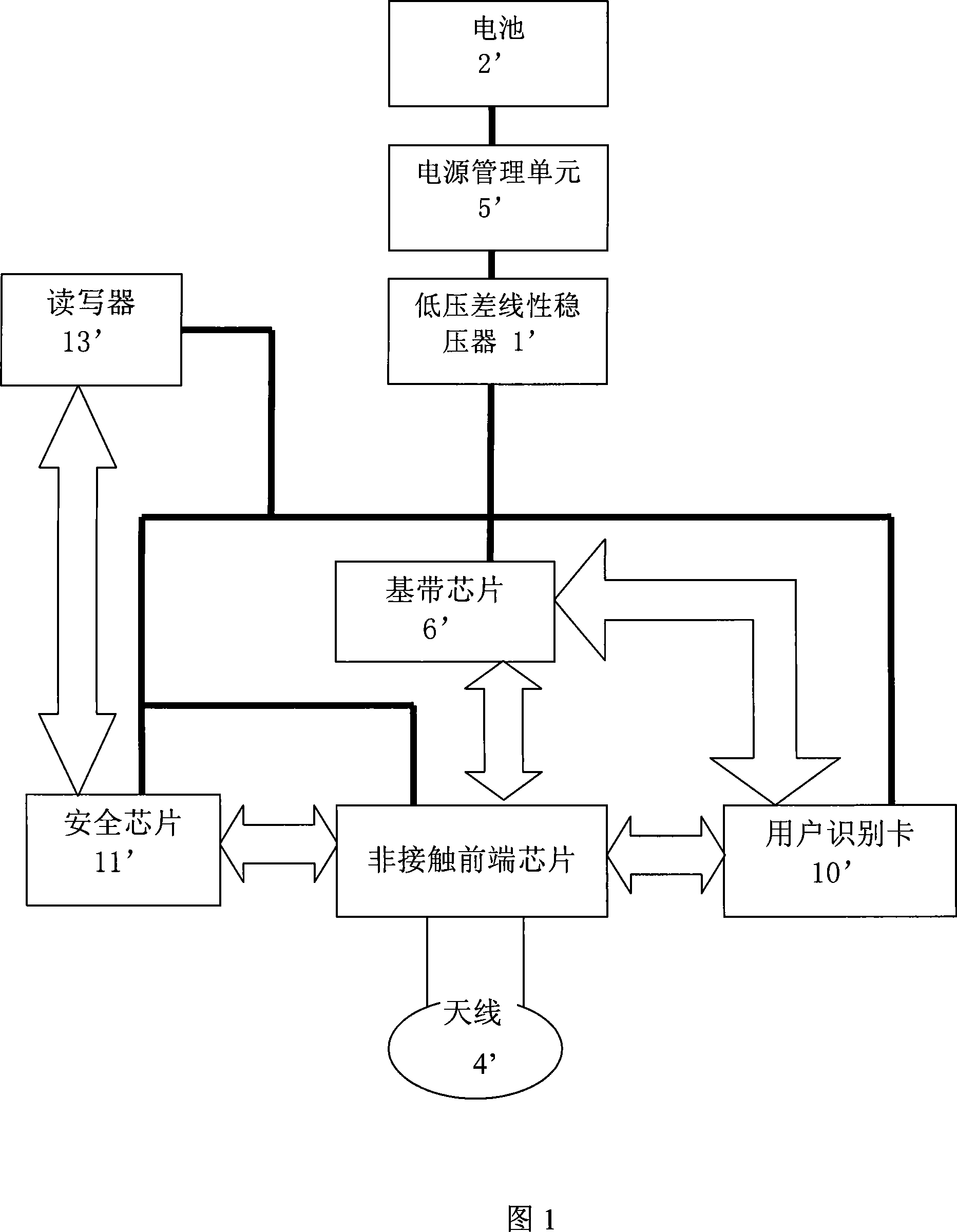Near-field communications terminal supply unit and method