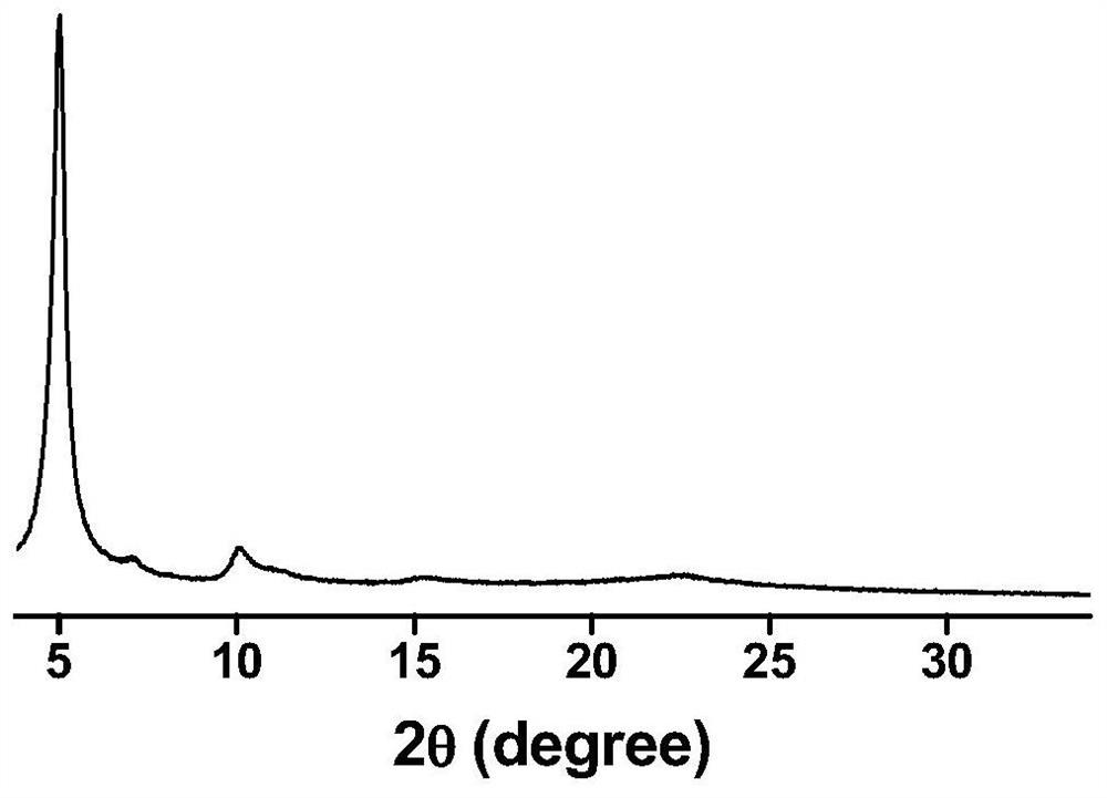 A method to improve the chemical stability of organic framework porous materials