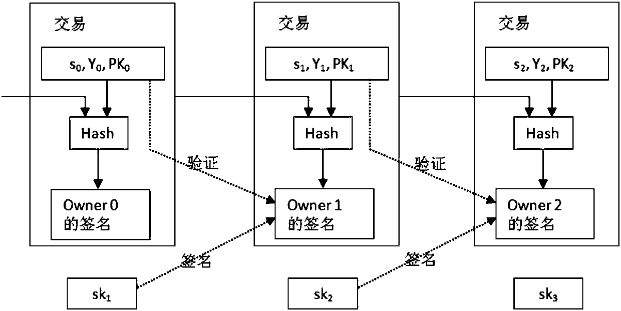 Acentric digital currency transaction method based on public and private key pair derivation