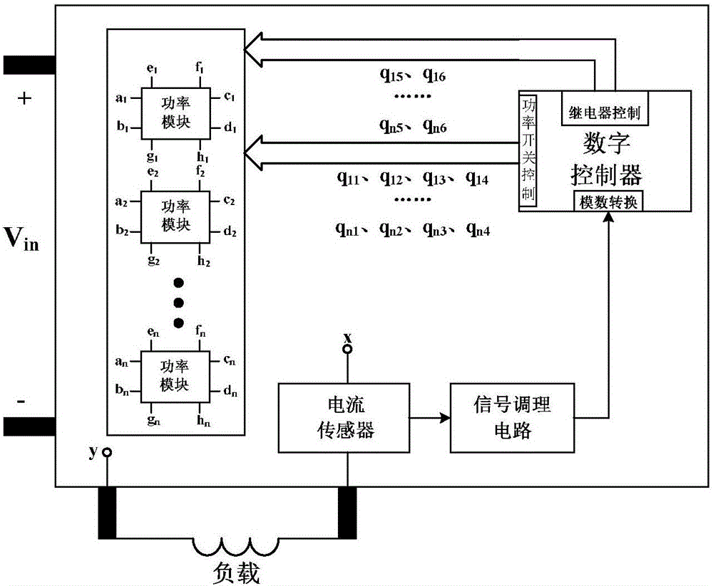 Electromagnetic bearing switching power amplifier for modular series