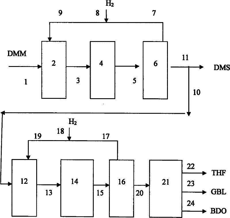Method of simultaneously producing dimethyl succinate and 1,4-butyl glycol