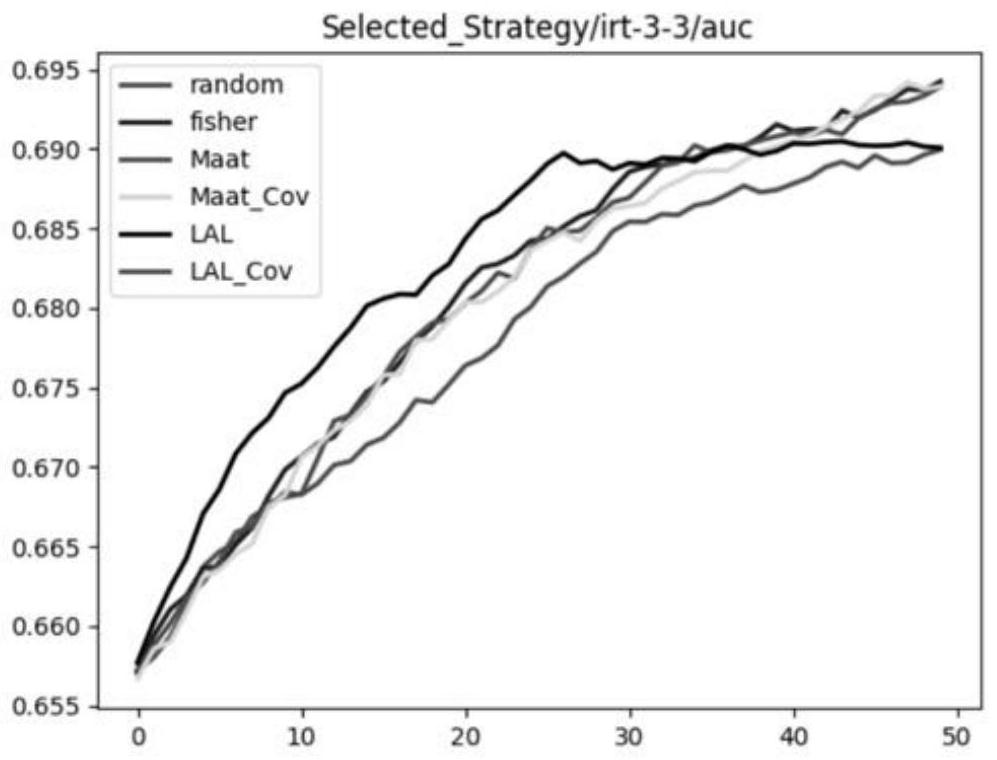 Computer adaptive evaluation method based on learning topic selection strategy