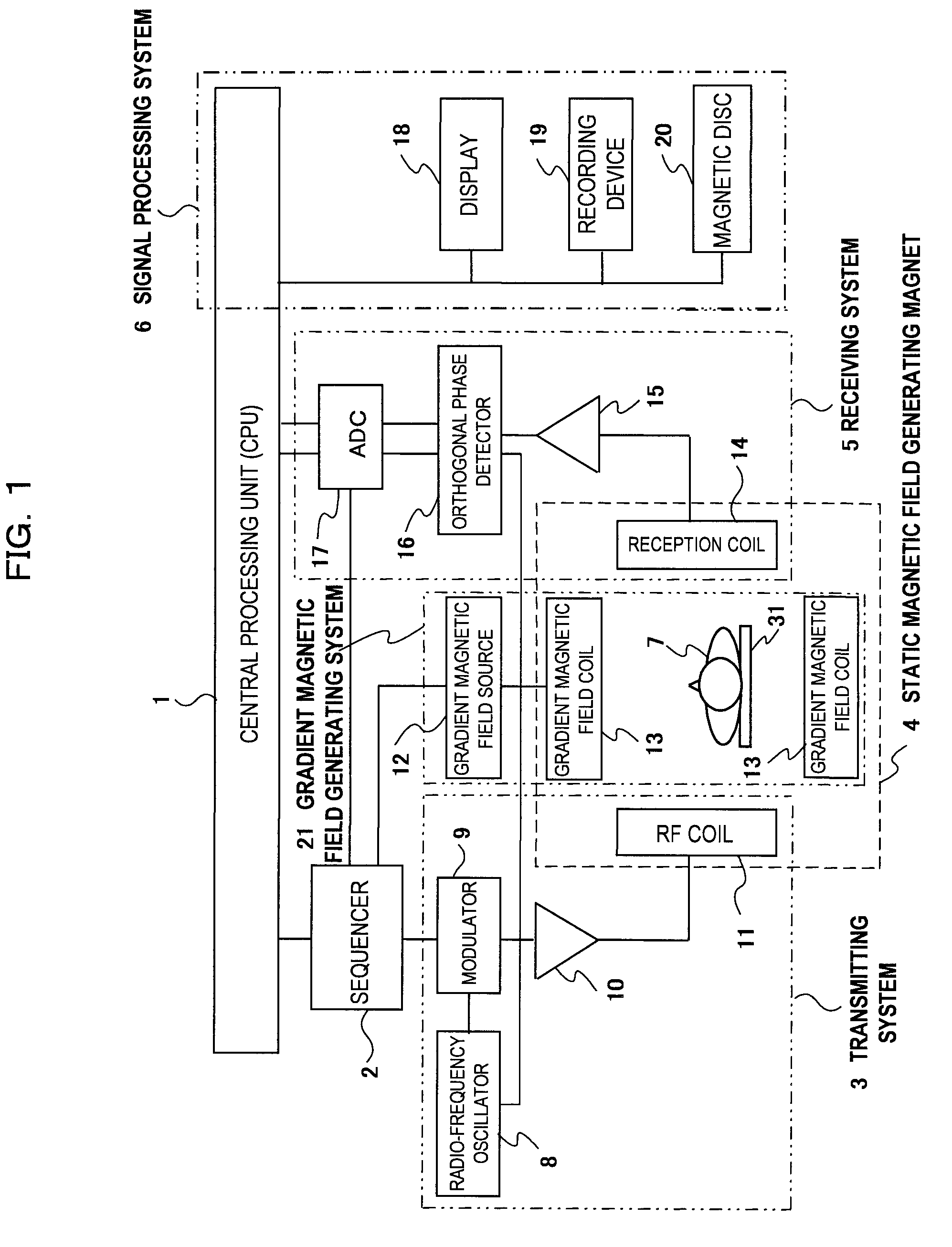 Magnetic resonance imaging apparatus and gradient magnetic field coil