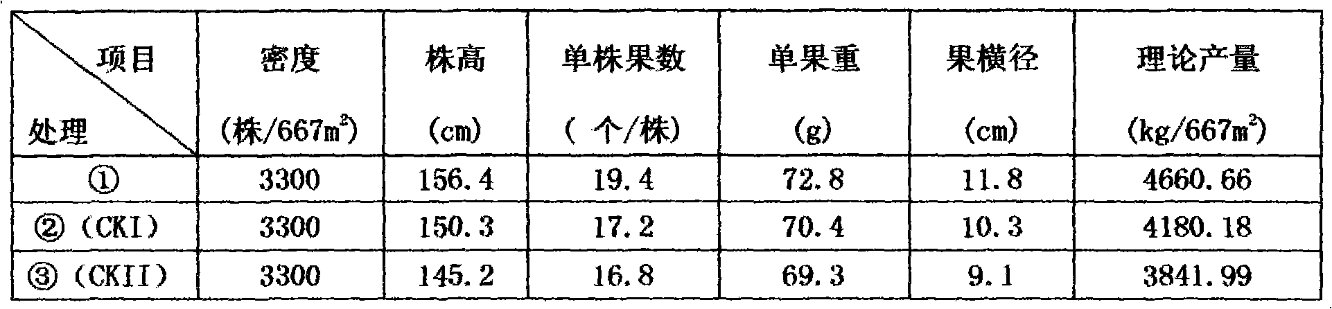 Organic-inorganic compound fertilizer comprising chitin, humic acid, and middle and trace elements