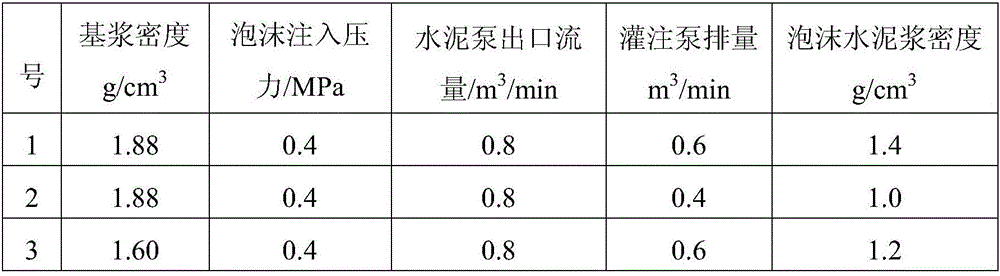 A preparation method and device for foam cement slurry and its application