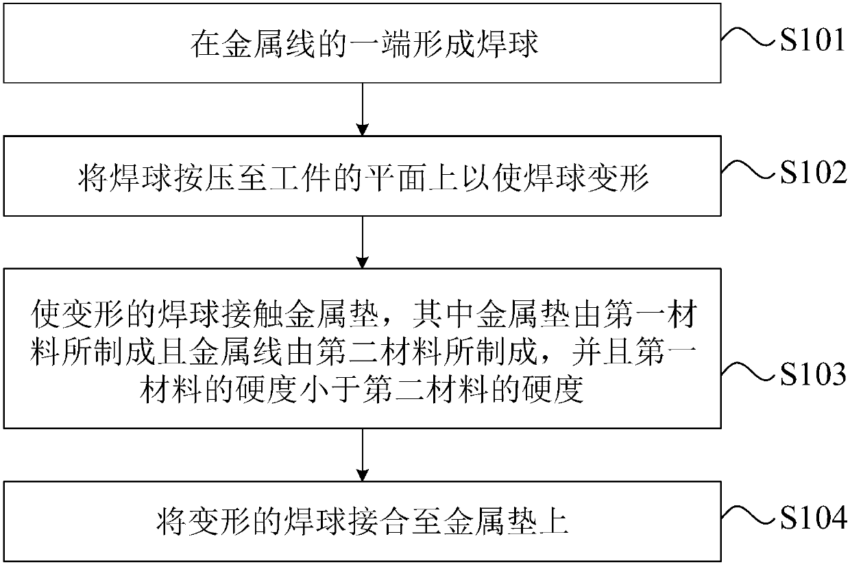 Wire bonding method and wire bonding structure