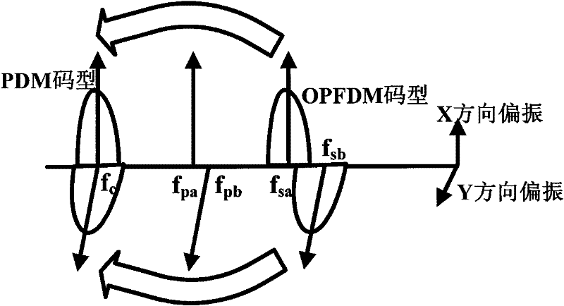 All-optical wavelength/code conversion device