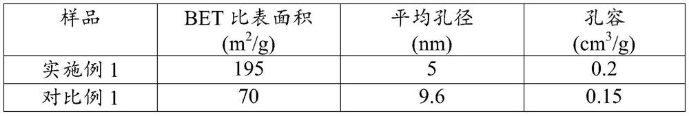 Preparation method of mesogenic oxide and mesogenic nitride, ammonia decomposition catalyst and preparation method