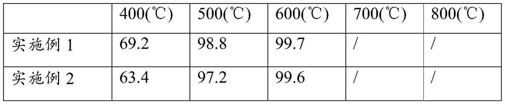 Preparation method of mesogenic oxide and mesogenic nitride, ammonia decomposition catalyst and preparation method