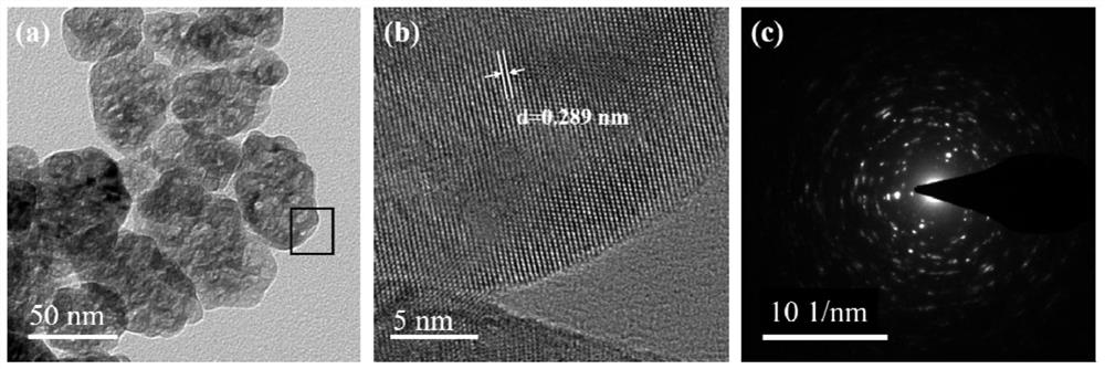 Preparation method of mesogenic oxide and mesogenic nitride, ammonia decomposition catalyst and preparation method