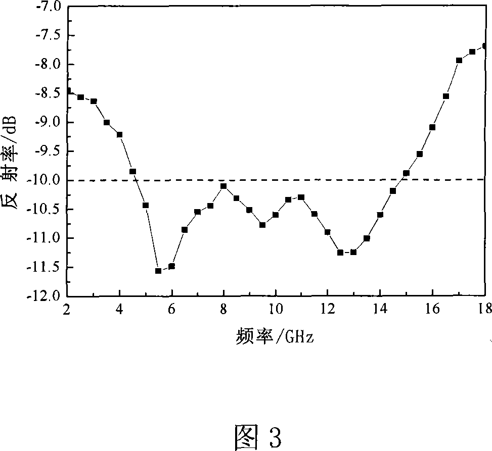 Core-shell type lightweight broad-band composite wave-absorbing material and preparation method thereof