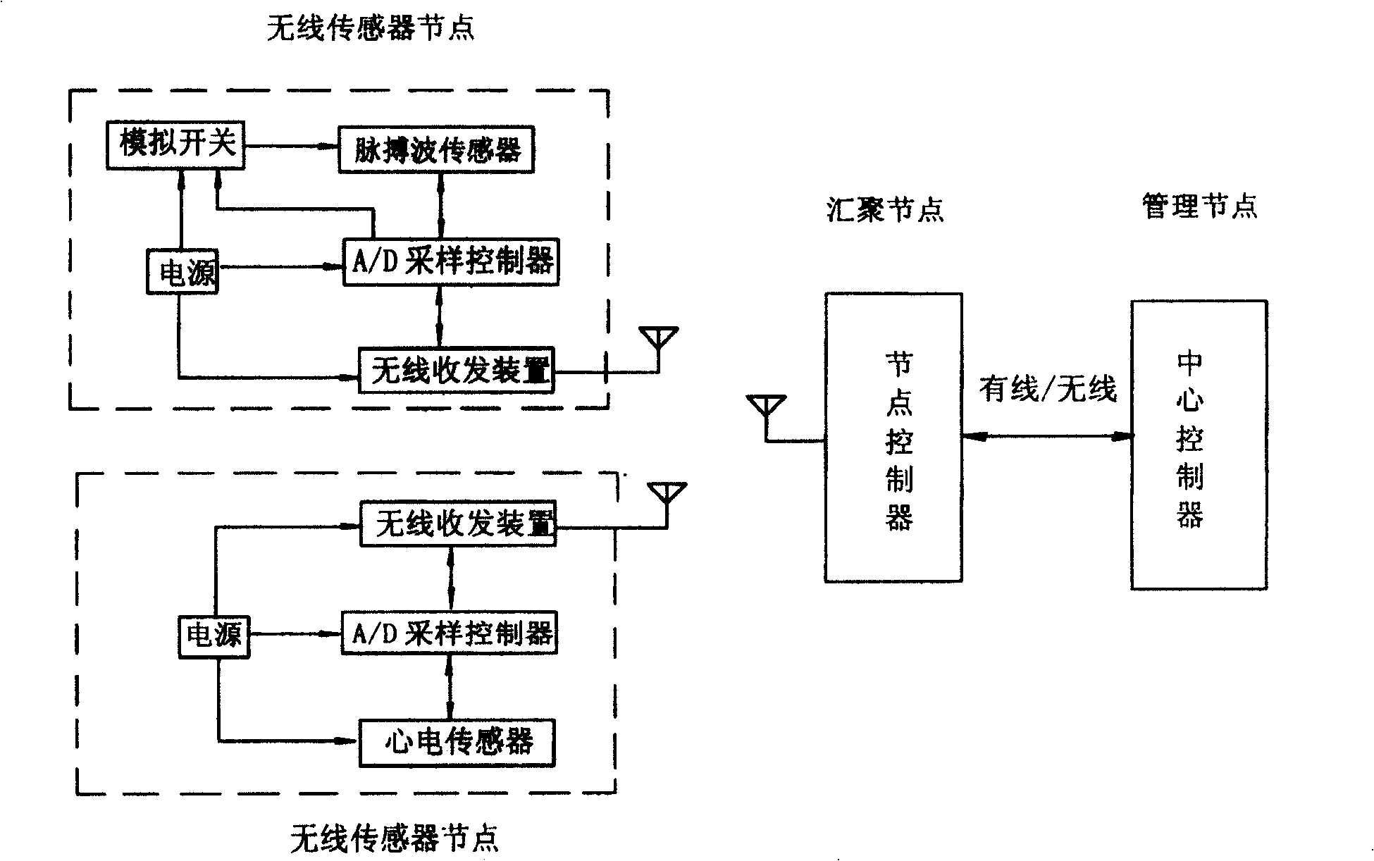 Measuring method and system for achieving blood pressure continuous measurement of pulse wave conduction time