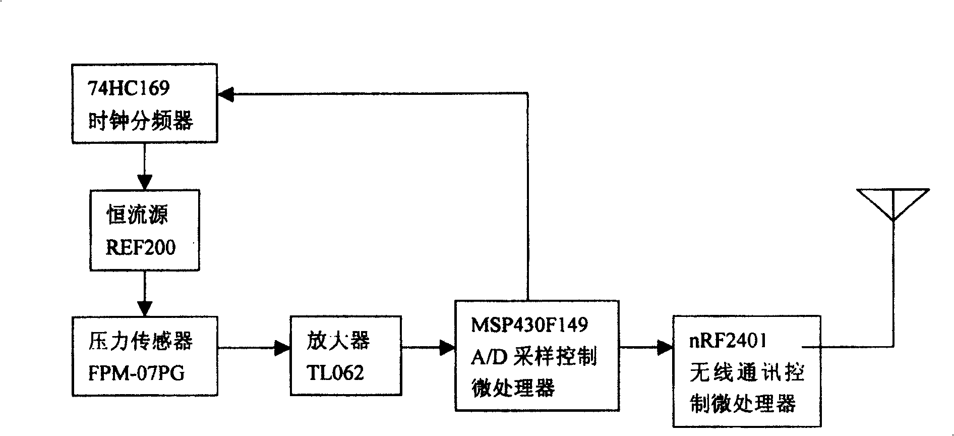 Measuring method and system for achieving blood pressure continuous measurement of pulse wave conduction time