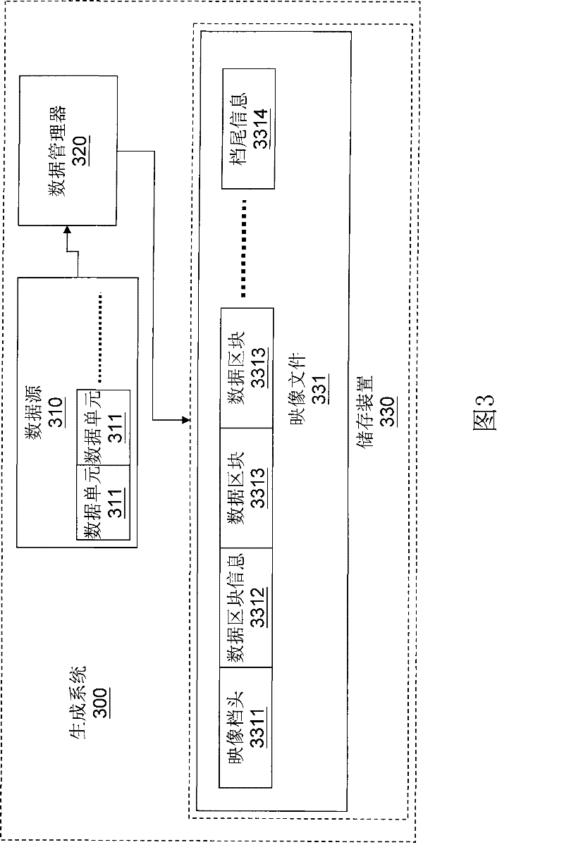 Method for generating image file and storage system for image file